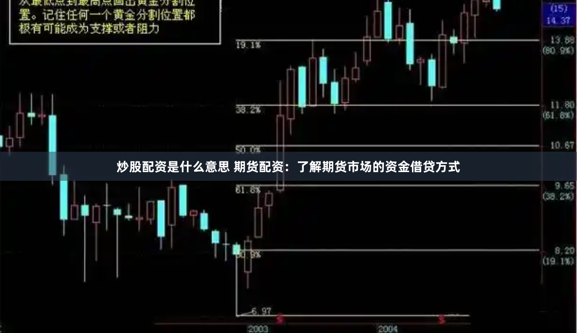 炒股配资是什么意思 期货配资：了解期货市场的资金借贷方式