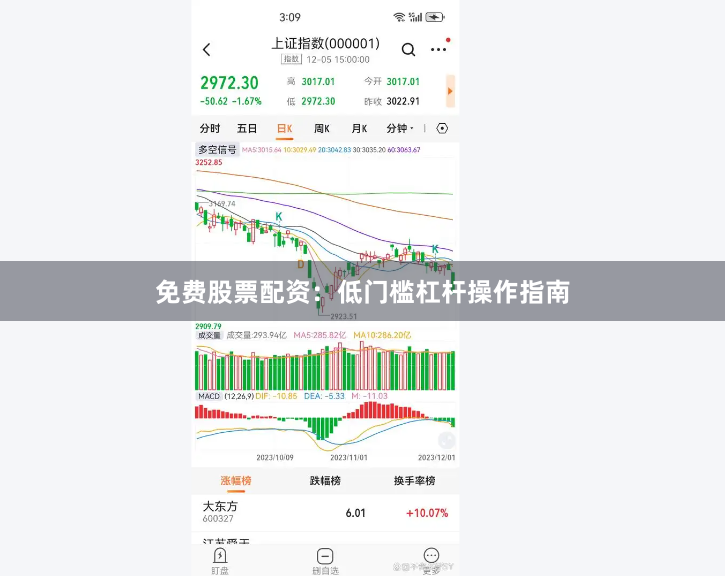 免费股票配资：低门槛杠杆操作指南