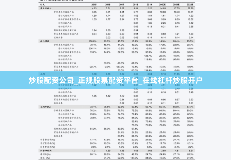 炒股配资公司_正规股票配资平台_在线杠杆炒股开户